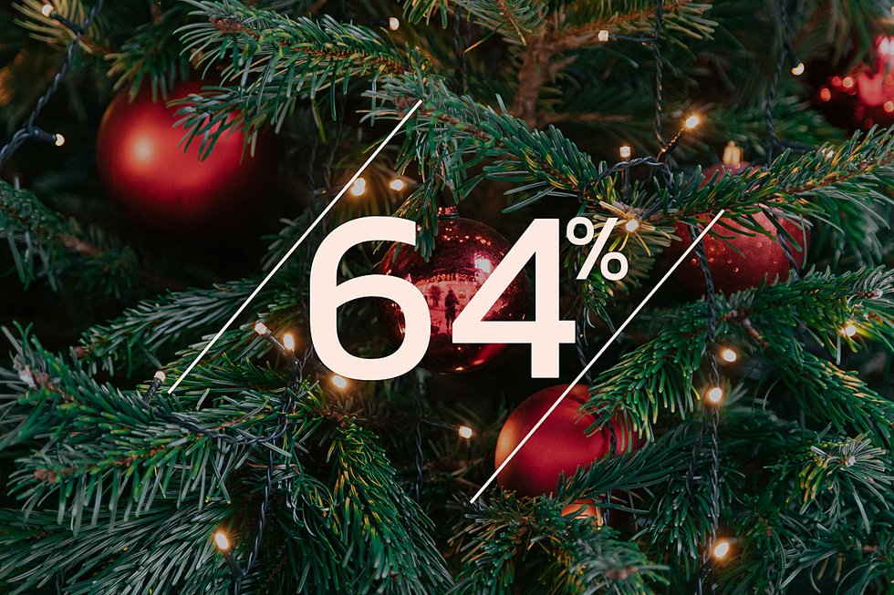 64% des Français avouent ne pas aimer fêter Noël en entreprise