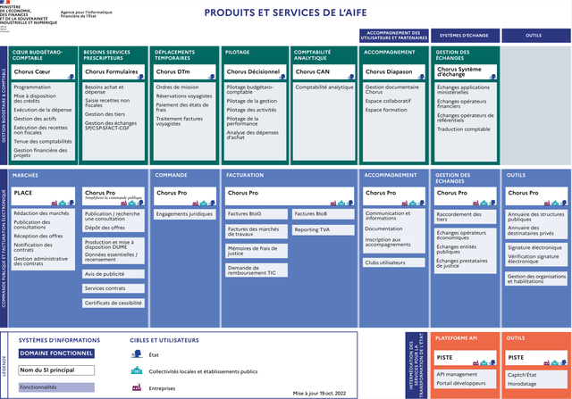 Ministère de l’Économie - Finances - Souveraineté industrielle et numérique